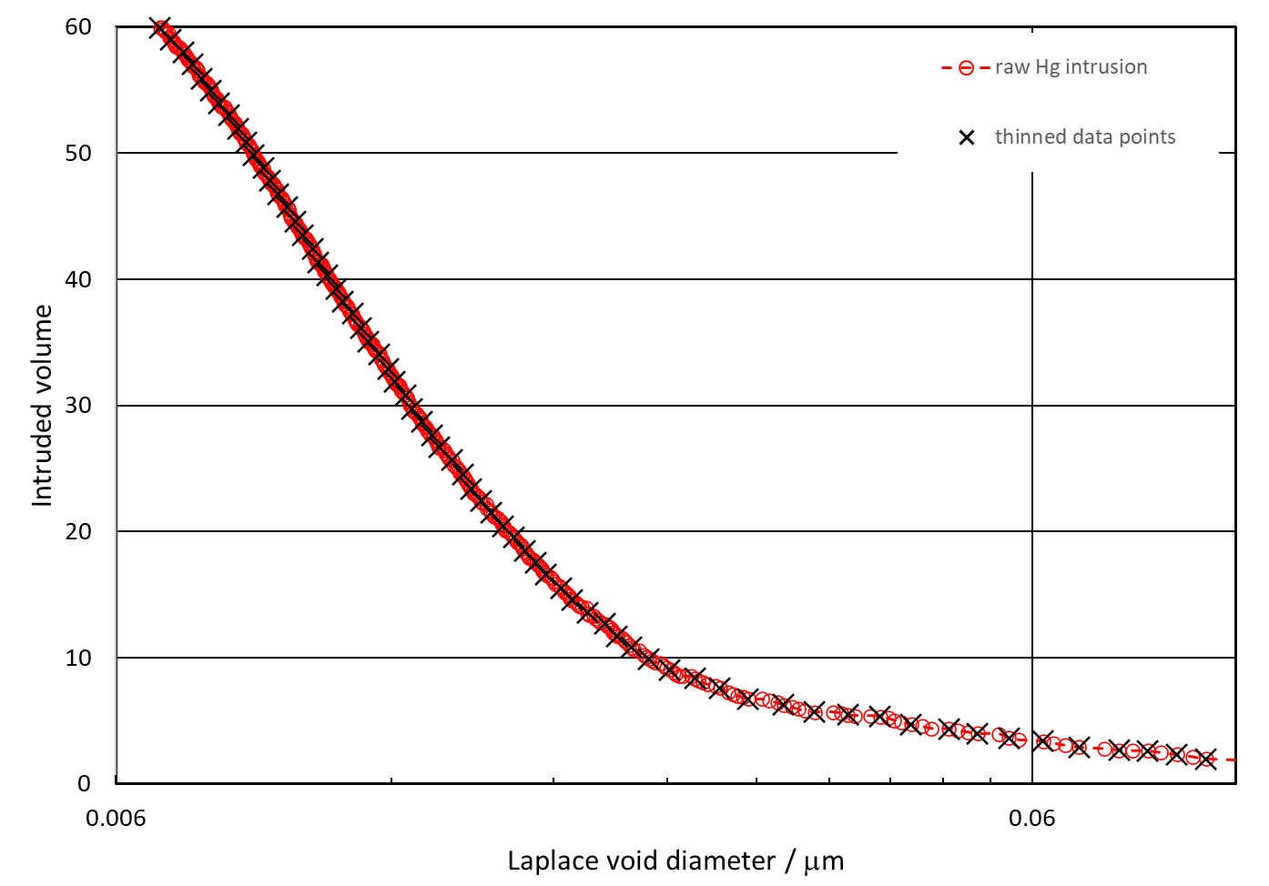 data_thinning_example