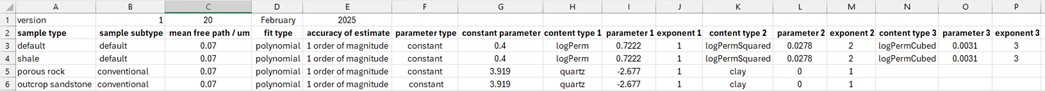 Figure 1. Calibration datafile