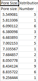 CSV pore size