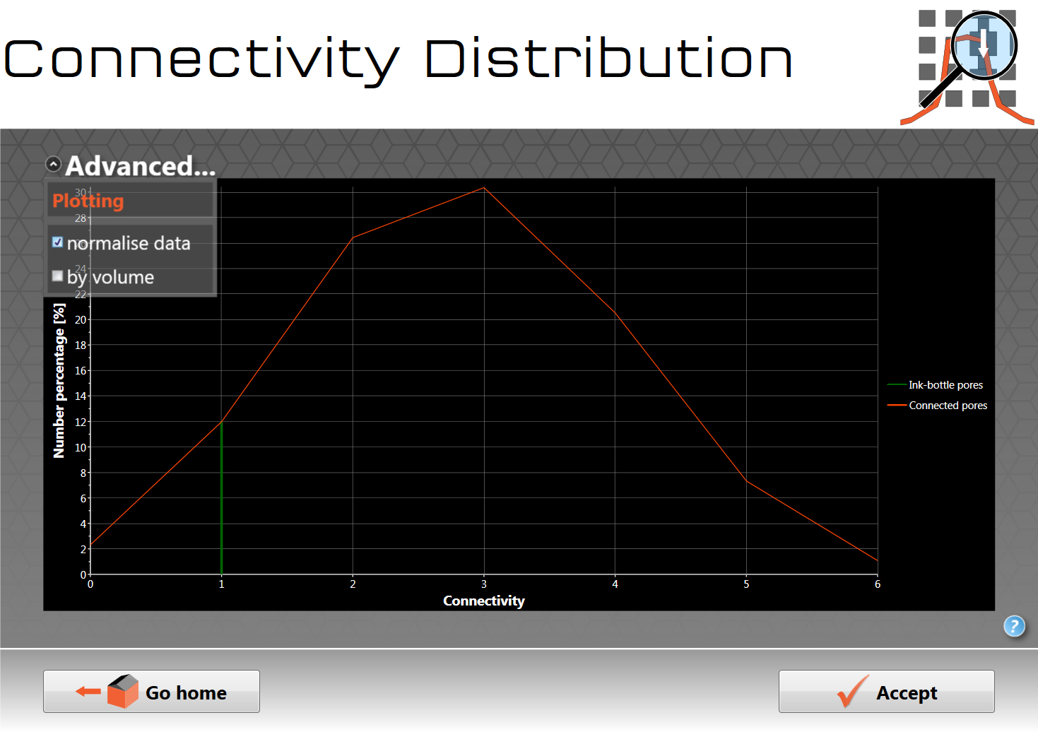 connectivity distribution screen sandstone sample 4