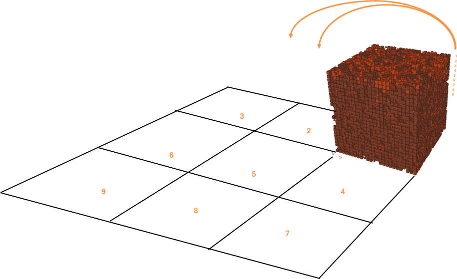 Use of 9 layers to obtain an average value of channel poroity, with the nine layers spread into a 3x3 grid surface for visualisation