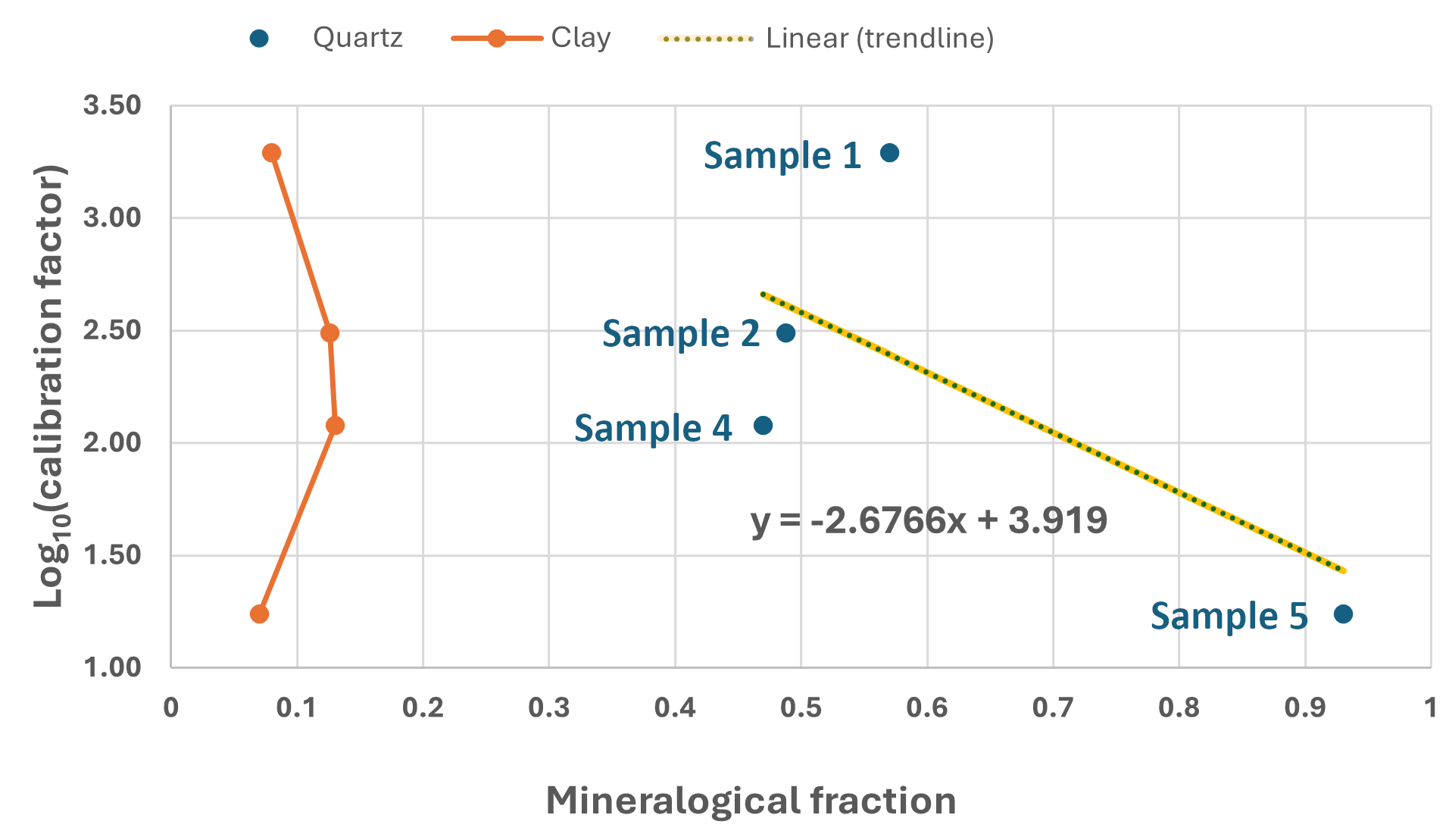 Figure 6.  Calculation of the calibration factor