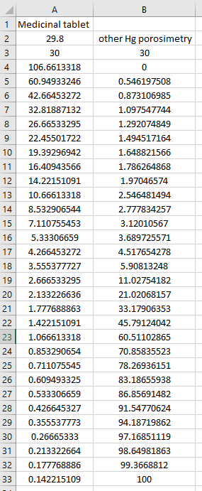 Medicinal_Tablet_datafile_truncated