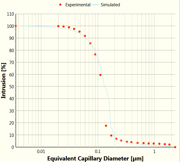simplex_fit_distance_1p25pc